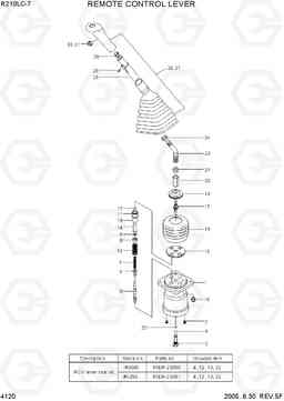 4120 REMOTE CONTROL LEVER R210LC-7, Hyundai