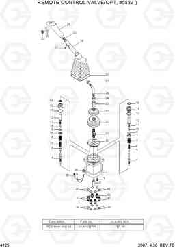 4125 REMOTE CONTROL VALVE(OPT, #5883-) R210LC-7, Hyundai