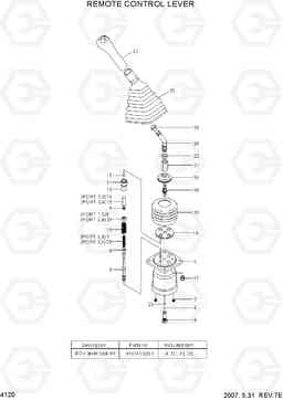 4120 REMOTE CONTROL LEVER R210LC-7A, Hyundai