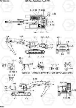 8150 DECALS(LOG LOADER) R210LC-7A, Hyundai