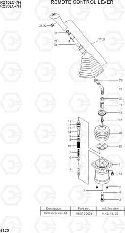 4120 REMOTE CONTROL LEVER R210/220LC-7H, Hyundai