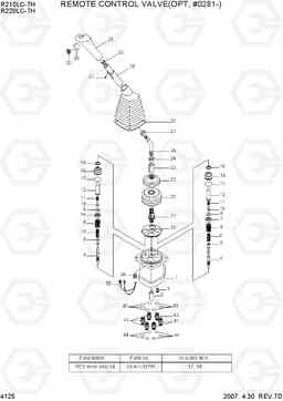 4125 REMOTE CONTROL VALVE(OPT,#0281-) R210/220LC-7H, Hyundai