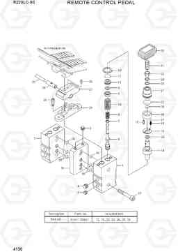 4130 REMOTE CONTROL PEDAL R220LC-9S, Hyundai