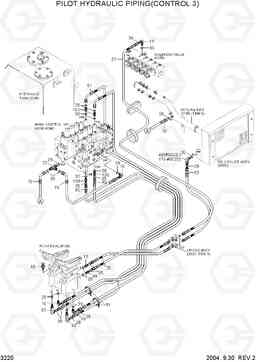 3220 PILOT HYDRAULIC PIPING(CONTROL 3) R210NLC-7, Hyundai