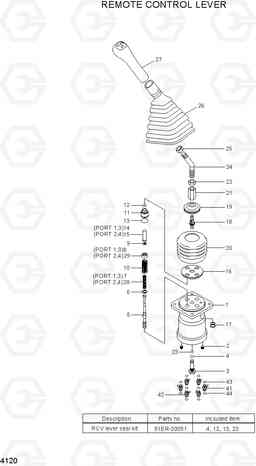 4120 REMOTE CONTROL LEVER R210NLC-7A, Hyundai