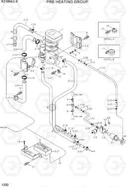 1200 PRE HEATING GROUP R210NLC-9, Hyundai