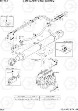 3620 ARM SAFETY LOCK SYSTEM R210W-9, Hyundai