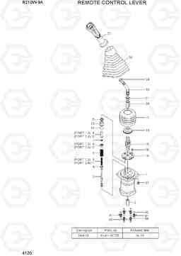 4120 REMOTE CONTROL LEVER(TYPE 1) R210W-9A, Hyundai