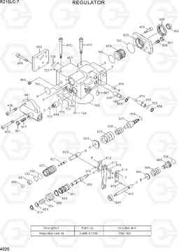 4020 REGULATOR R215LC-7(INDIA), Hyundai