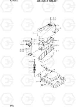 6120 CONSOLE BOX(RH) R215LC-7(INDIA), Hyundai
