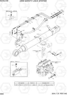 3540 ARM SAFETY LOCK SYSTEM R220LC-9A, Hyundai