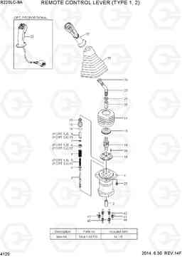 4120 REMOTE CONTROL LEVER (TYPE 1, 2) R220LC-9A, Hyundai