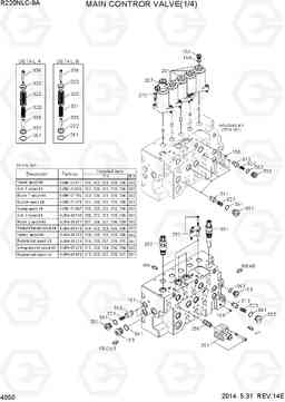 4050 MAIN CONTROL VALVE(1/4) R220NLC-9A, Hyundai
