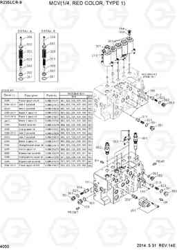 4050 MCV(1/4, RED COLOR, TYPE 1) R235LCR-9, Hyundai