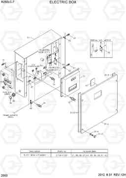 2050 ELECTRIC BOX R250LC-7, Hyundai