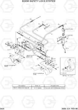 3420 BOOM SAFETY LOCK SYSTEM R250LC-7, Hyundai