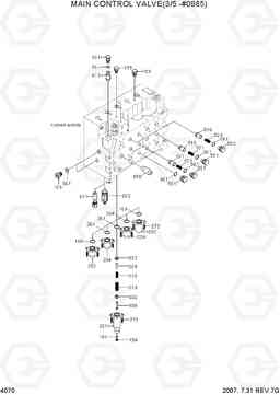 4070 MAIN CONTROL VALVE(3/5, TYPE 1, -#0985) R250LC-7, Hyundai