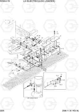 2025 LH ELECTRIC(LOG LOADER) R250LC-7A, Hyundai