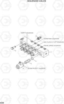 4220 SOLENOID VALVE R250LC-7A, Hyundai