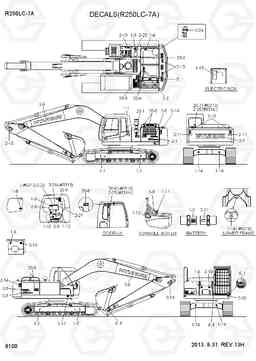 8100 DECALS(R250LC-7A) R250LC-7A, Hyundai