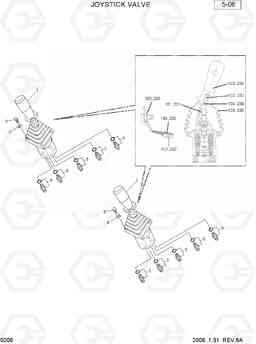 5006 JOYSTICK VALVE R28-7, Hyundai