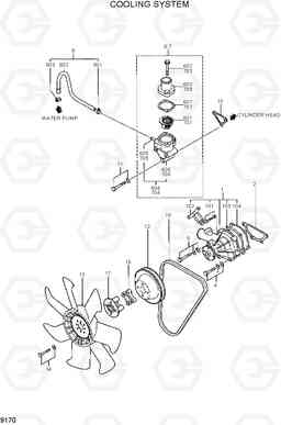 9170 COOLING SYSTEM R28-7, Hyundai