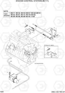 1020 ENGINE CONTROL SYSTEM(-#0111) R290LC-7, Hyundai