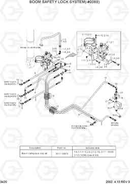 3420 BOOM SAFETY LOCK SYSTEM(-#0069) R290LC-7, Hyundai