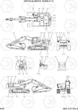 8100 DECALS(-#0025, R290LC-7) R290LC-7, Hyundai
