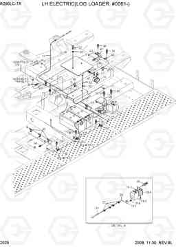 2025 LH ELECTRIC(LOG LOADER, #0061-) R290LC-7A, Hyundai