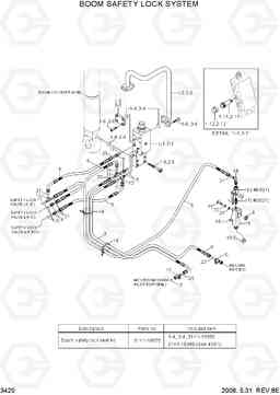 3420 BOOM SAFETY LOCK SYSTEM R290LC-7A, Hyundai