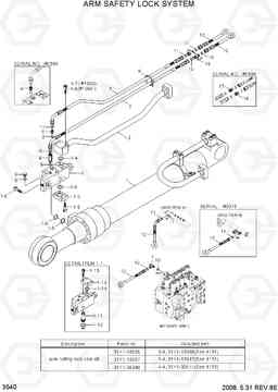 3540 ARM SAFETY LOCK SYSTEM R290LC-7A, Hyundai