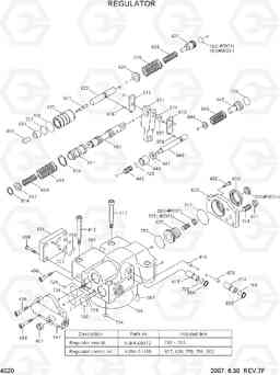 4020 REGULATOR R290LC-7A, Hyundai