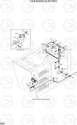 2025 CAB RISER ELECTRIC R290LC7H, Hyundai