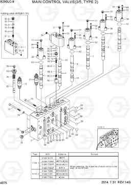 4075 MAIN CONTROL VALVE(3/5, TYPE 2) R290LC-9, Hyundai