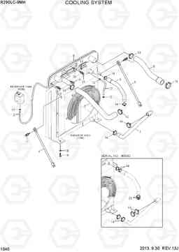 1040 COOLING SYSTEM R290LC-9MH, Hyundai