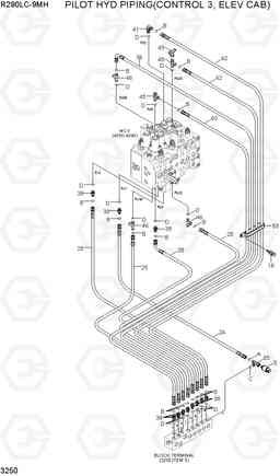 3250 PILOT HYD PIPING(CONTROL 3, ELEV CAB) R290LC-9MH, Hyundai