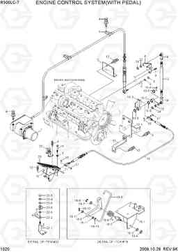 1020 ENGINE CONTROL SYSTEM(WITH PEDAL) R300LC-7, Hyundai