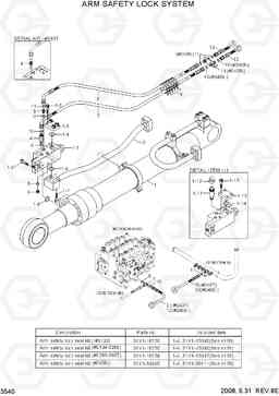 3540 ARM SAFETY LOCK SYSTEM R305LC-7, Hyundai