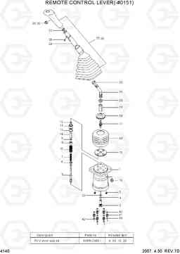 4140 REMOTE CONTROL LEVER(-#0151) R320LC-7A, Hyundai