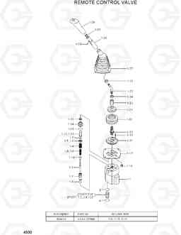 4500 REMOTE CONTROL VALVE R35Z-7, Hyundai