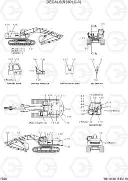 7020 DECALS(R360LC-3) R360LC-3H, Hyundai