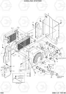 1050 COOLING SYSTEM R360LC-7, Hyundai