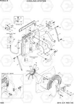 1050 COOLING SYSTEM R430LC-9, Hyundai