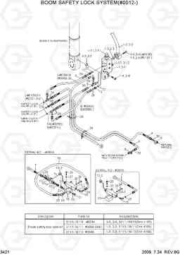 3421 BOOM SAFETY LOCK SYSTEM(#0012-) R450LC-7, Hyundai