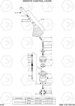 4120 REMOTE CONTROL LEVER R450LC-7, Hyundai