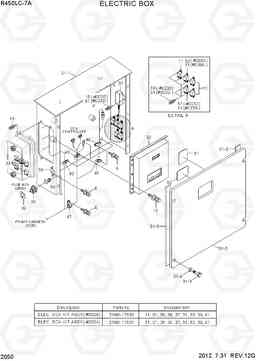 2050 ELECTRIC BOX R450LC-7A, Hyundai