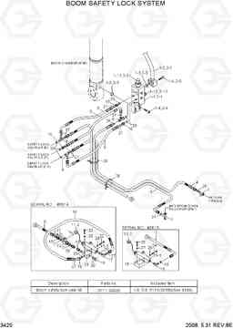 3420 BOOM SAFETY LOCK SYSTEM R500LC-7A, Hyundai