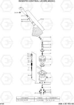 4120 REMOTE CONTROL LEVER(-#0062) R500LC-7A, Hyundai