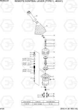 4120 REMOTE CONTROL LEVER (TYPE 1, -#0041) R520LC-9, Hyundai